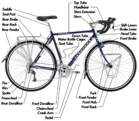 Bicycle parts diagram.